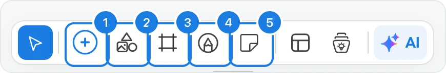 The board tool bar with numbered markers on Add anything, Assets, Frames, Draw and Stationery