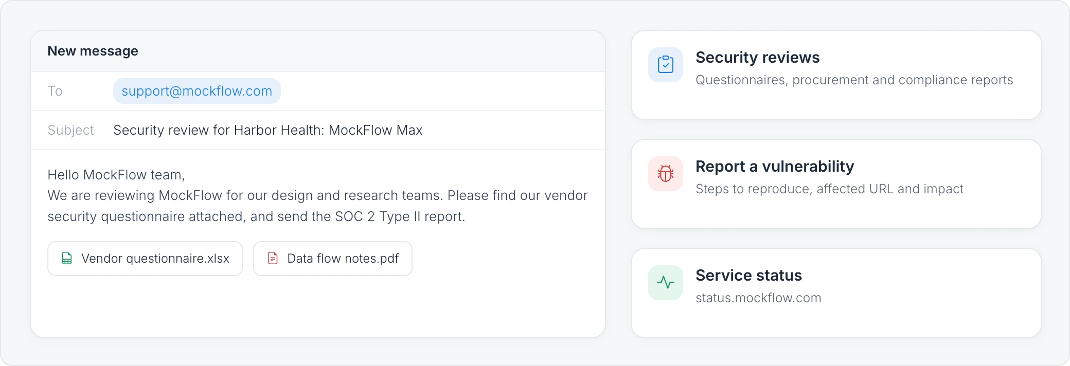 An email to support@mockflow.com titled Security review for Harbor Health: MockFlow Max, with a vendor questionnaire and data flow notes attached. Beside it, three reasons to get in touch: security reviews, reporting a vulnerability and service status at status.mockflow.com