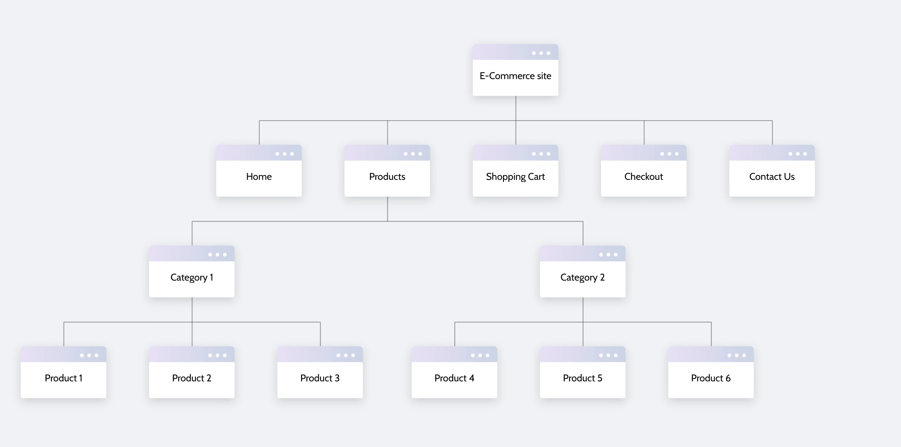 New layout for SiteMap app - "PageFrame"