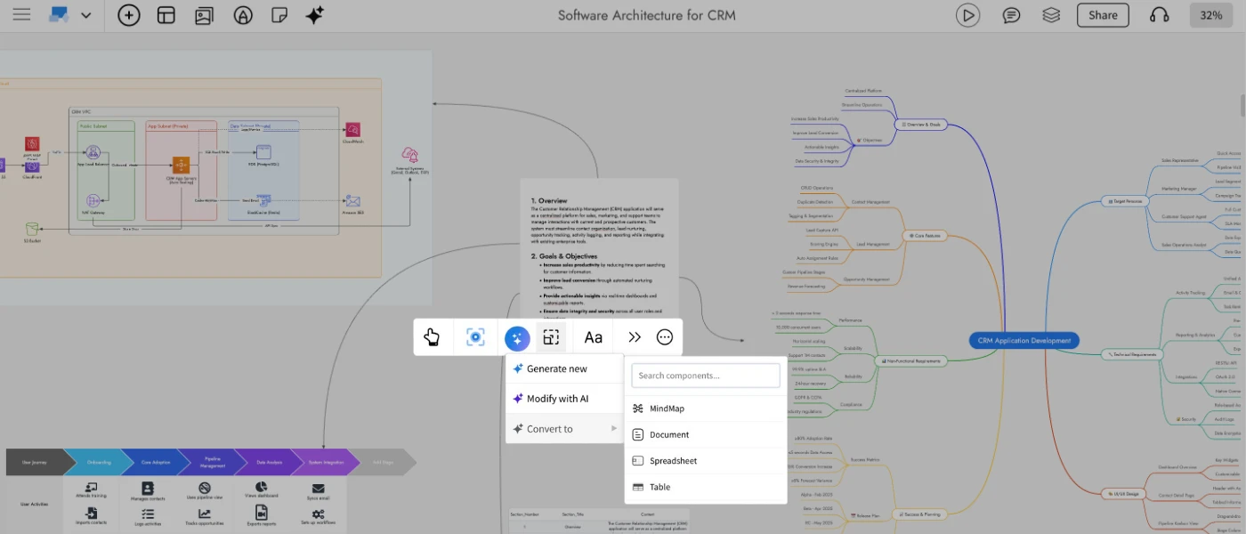Now reshape, modify and transform your ideas with MockFlow Board AI