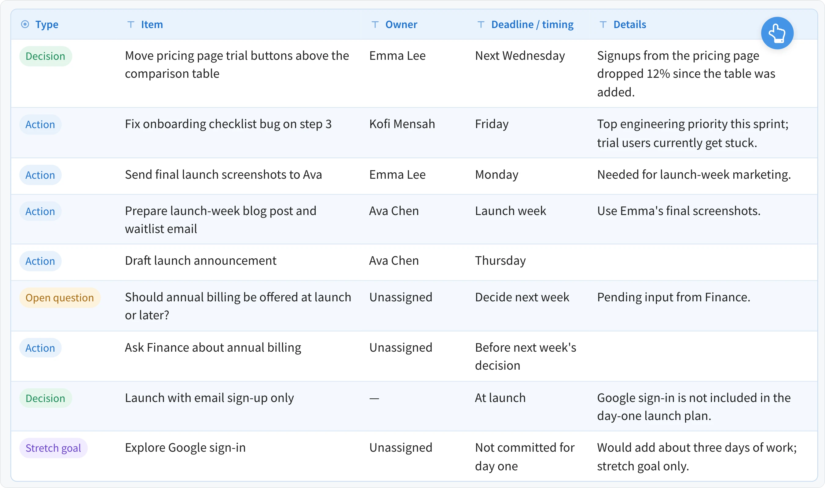 A table Mida built from a meeting transcript, with decisions, actions, open questions, owners and deadlines
