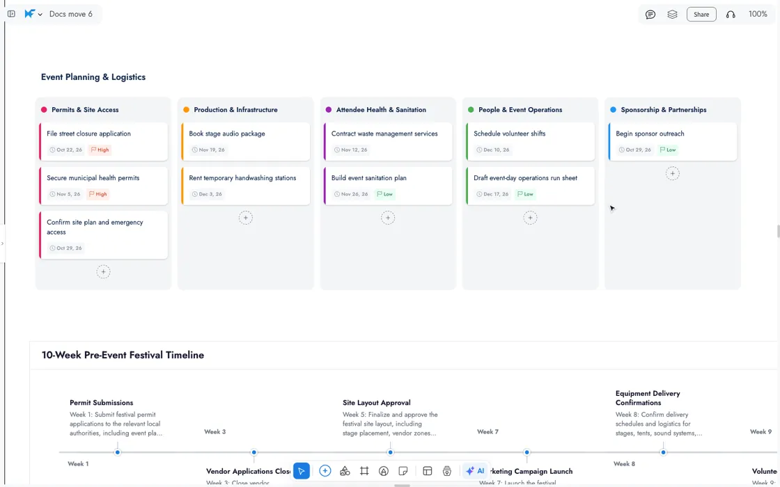 The zoom menu open over the festival board: the blue box in the mini map is dragged down to the vendor brainstorm, then a click on the small block at the top right jumps to the Event Day Run-of-Show Checklist
