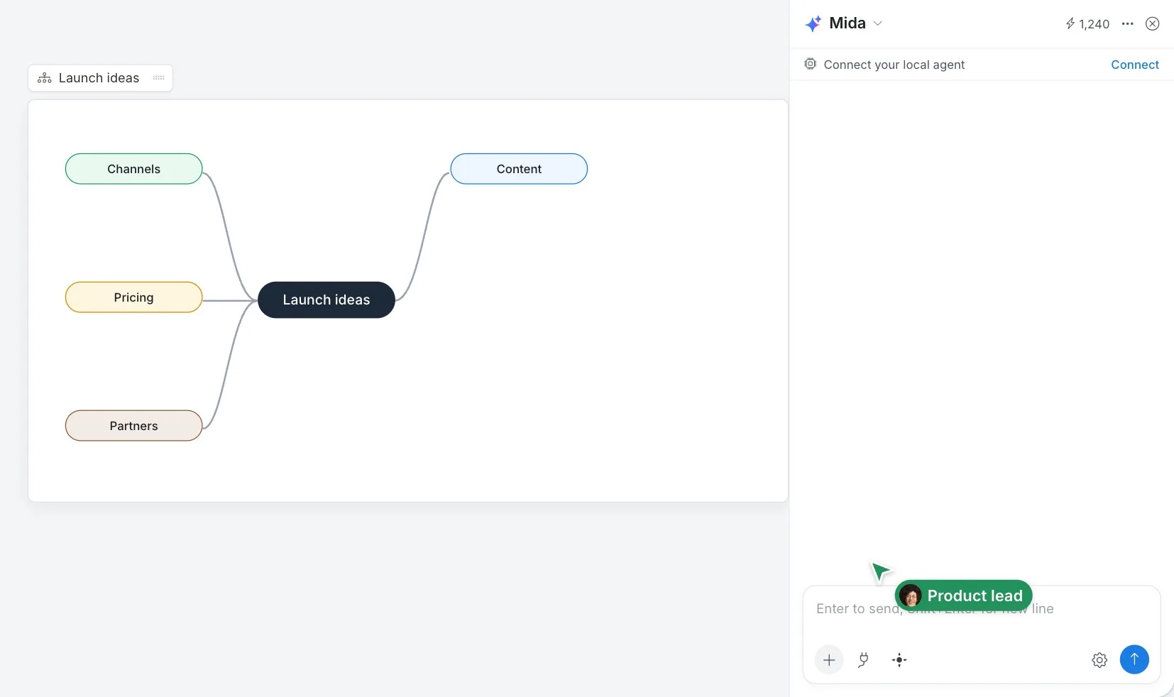 Choosing Search The Web from the + menu, asking Mida to research what helped project management apps succeed on Product Hunt, Mida searching the web and adding a Product Hunt tactics branch to the launch ideas mind map