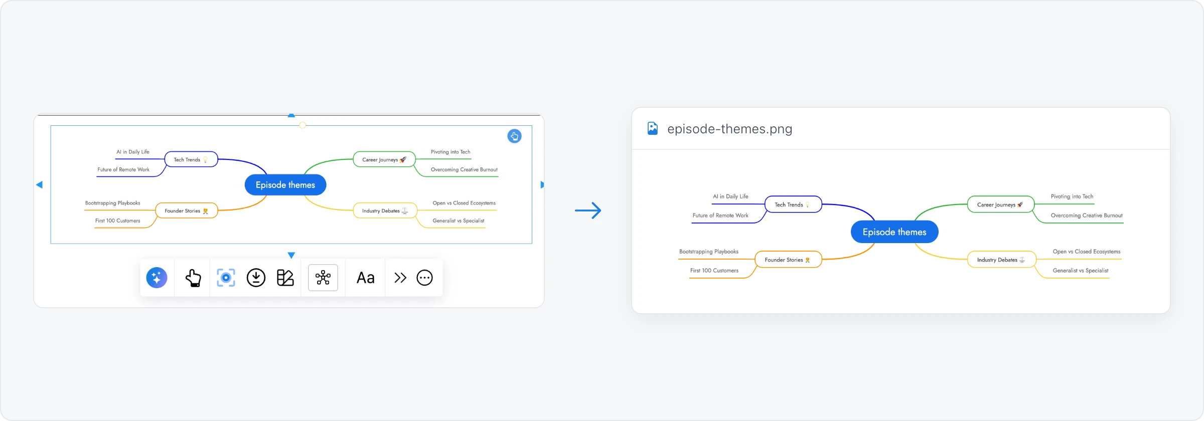 A selected mind map on the board and the PNG image it was exported to