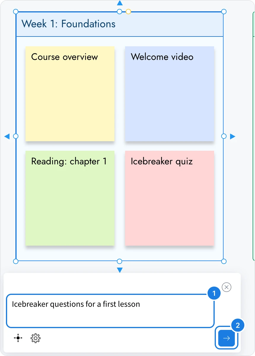 The Generate with AI prompt box open under the Week 1: Foundations section, with the prompt field and the Generate button marked