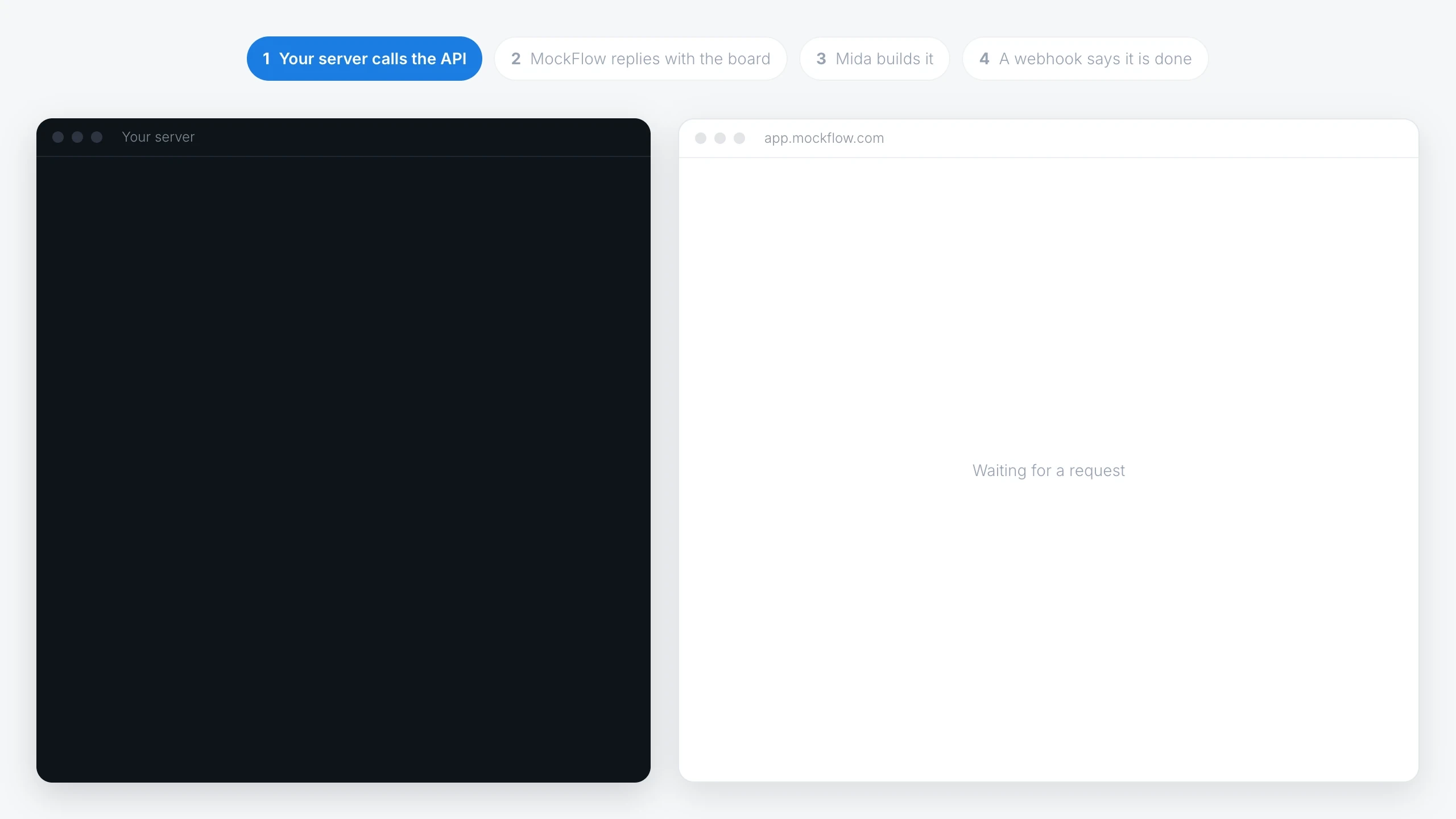 A server sends POST /v1/boards with a prompt, MockFlow replies with the new board and a running job, Mida builds a kickoff board with a goals mind map, a launch timeline and a task kanban, and a job.succeeded webhook reaches the server