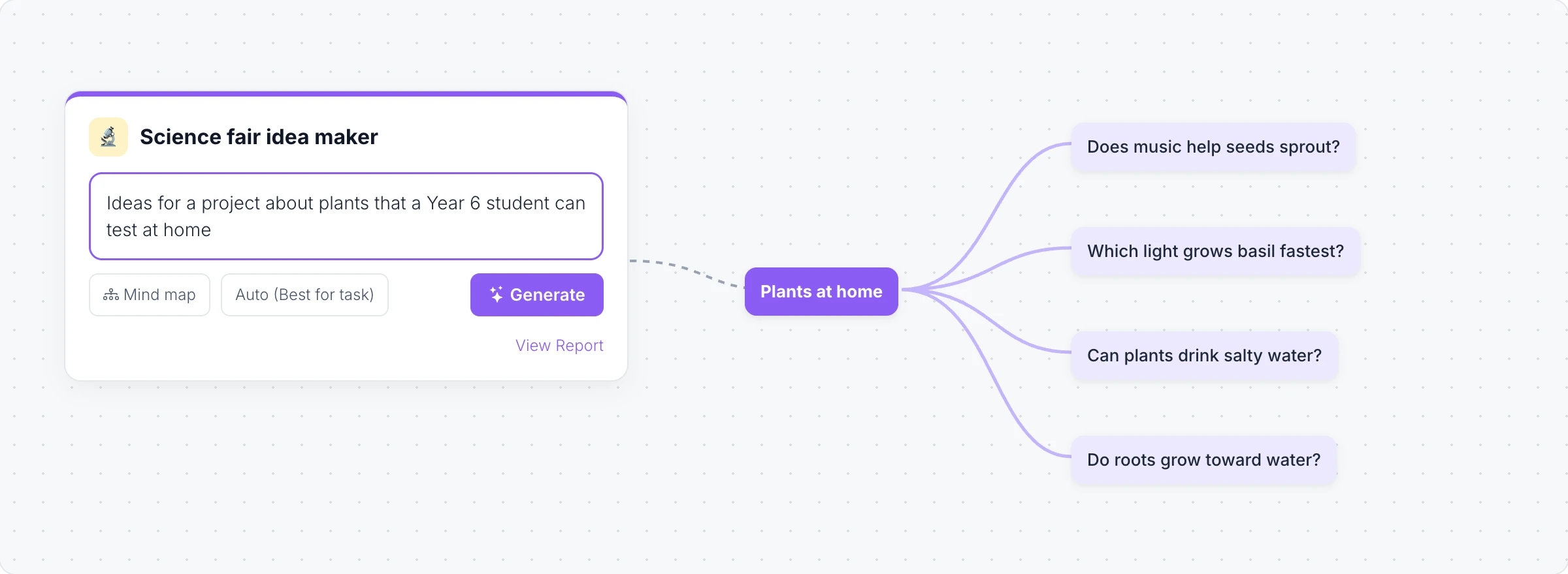 An AI Prompt Box called Science fair idea maker with a student's prompt, set to make a mind map, and the mind map of project ideas it generated on the board