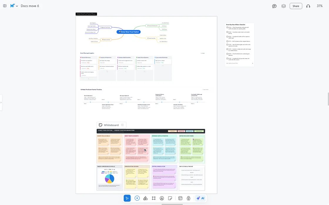 Holding Ctrl and scrolling over the vendor brainstorm: the board zooms from the whole board at 31% to the Sweet Treats & Desserts notes at 100%, around the pointer