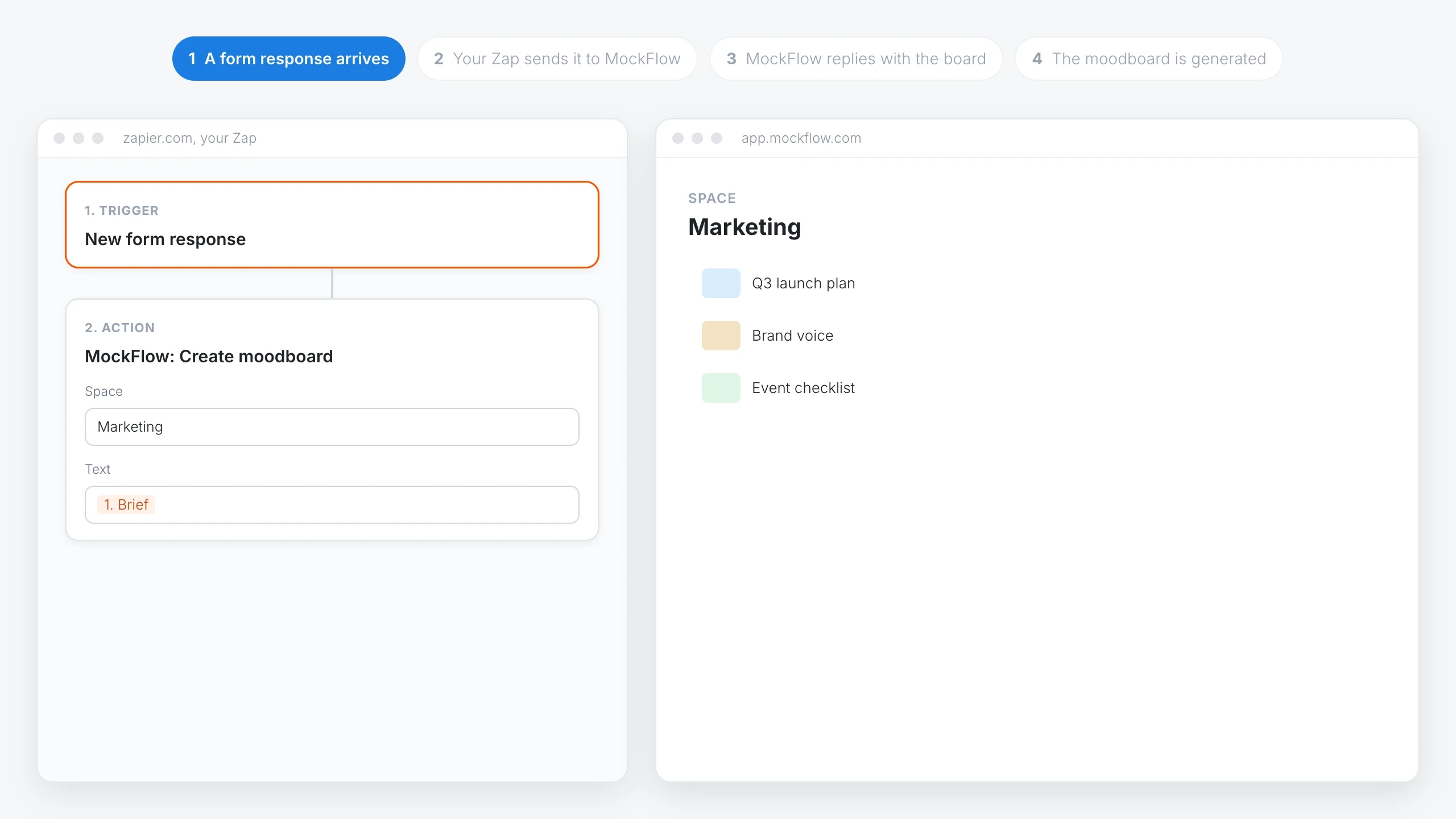 A Zap sends a new form response to MockFlow, which replies with the board link and generates a moodboard in the Marketing space