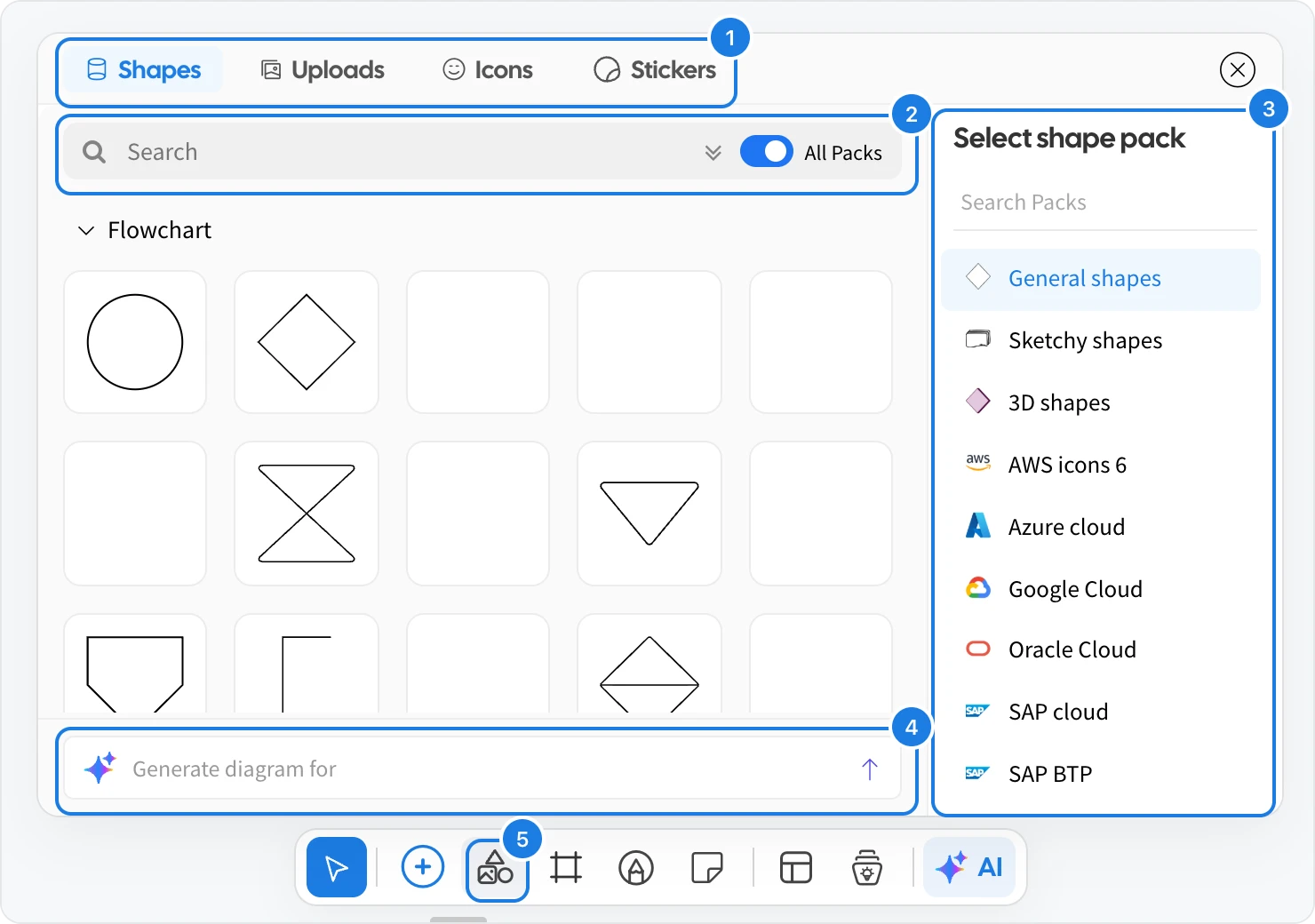 The Assets panel open above the tool bar, with the Shapes, Uploads, Icons and Stickers tabs, the search box, the shape packs and the Generate diagram box