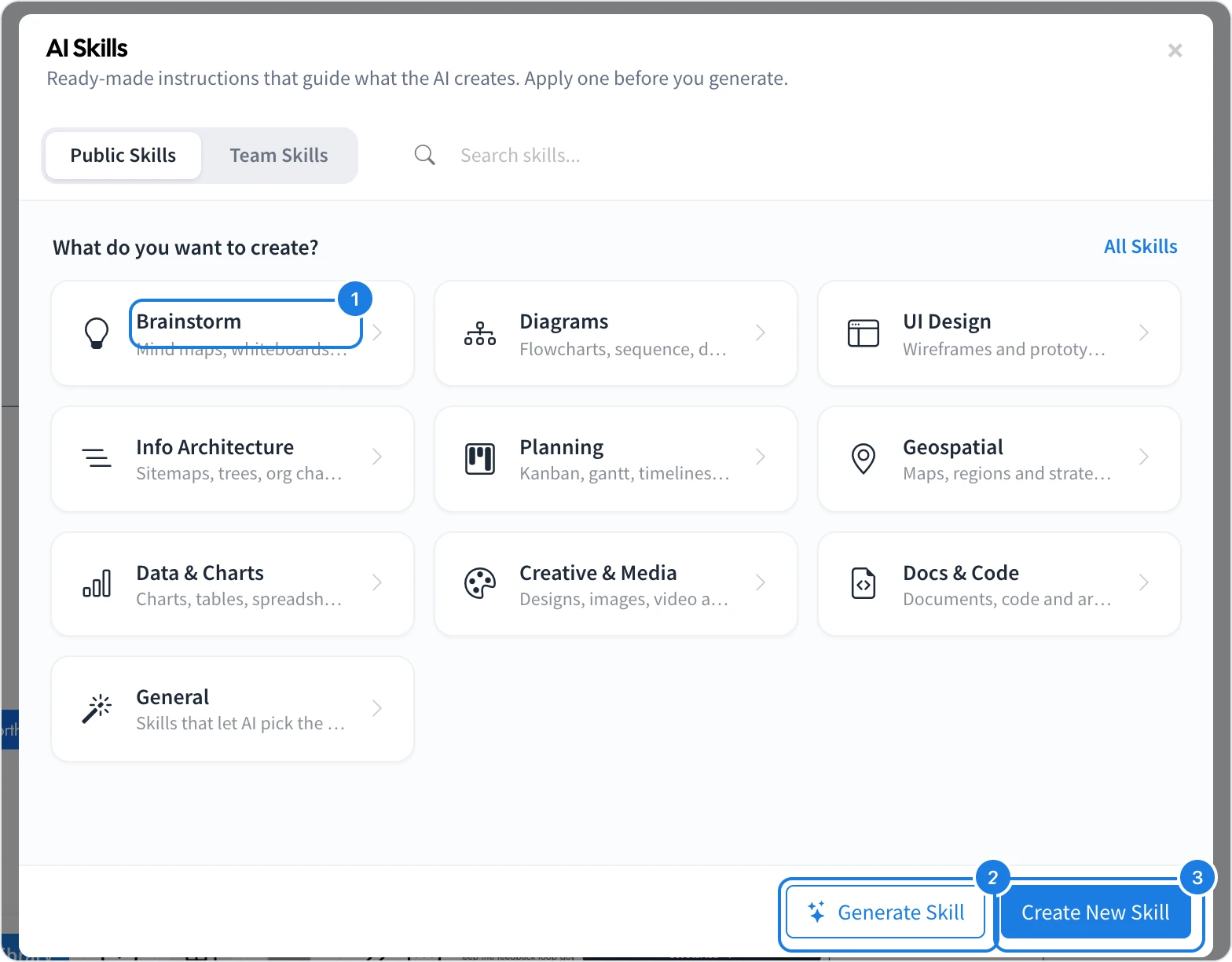 The AI Skills dialog with the skill categories, Generate Skill and Create New Skill marked